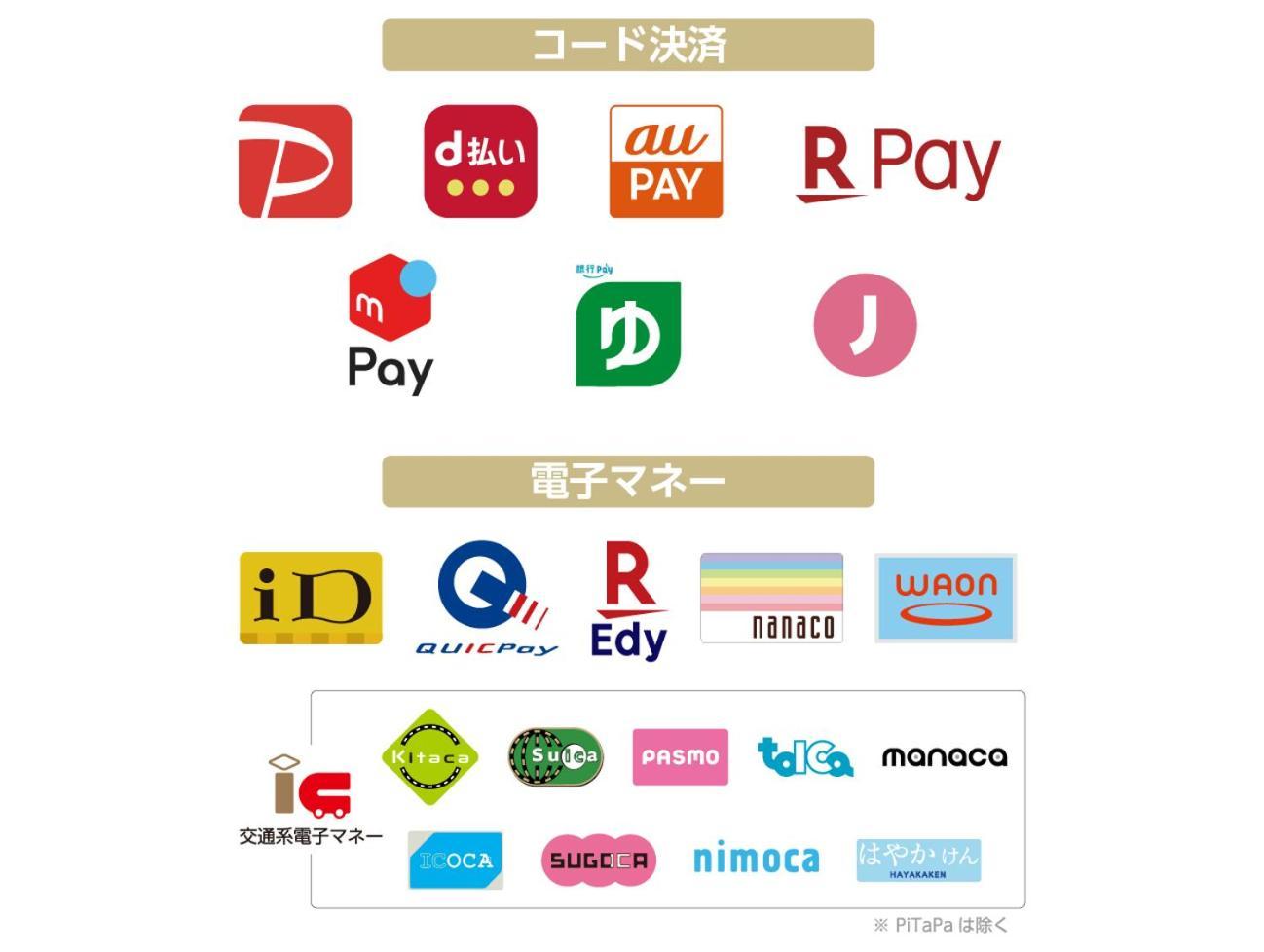 Apa Hotel & Resort Ryogoku Eki Tower Tokio Exterior foto